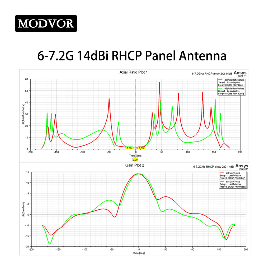6000–7200 MHz 14 dBi RHCP Microstrip Antenna