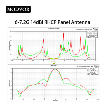 6000–7200 MHz 14 dBi RHCP Microstrip Antenna