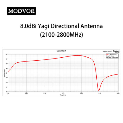 antenas yagi drone