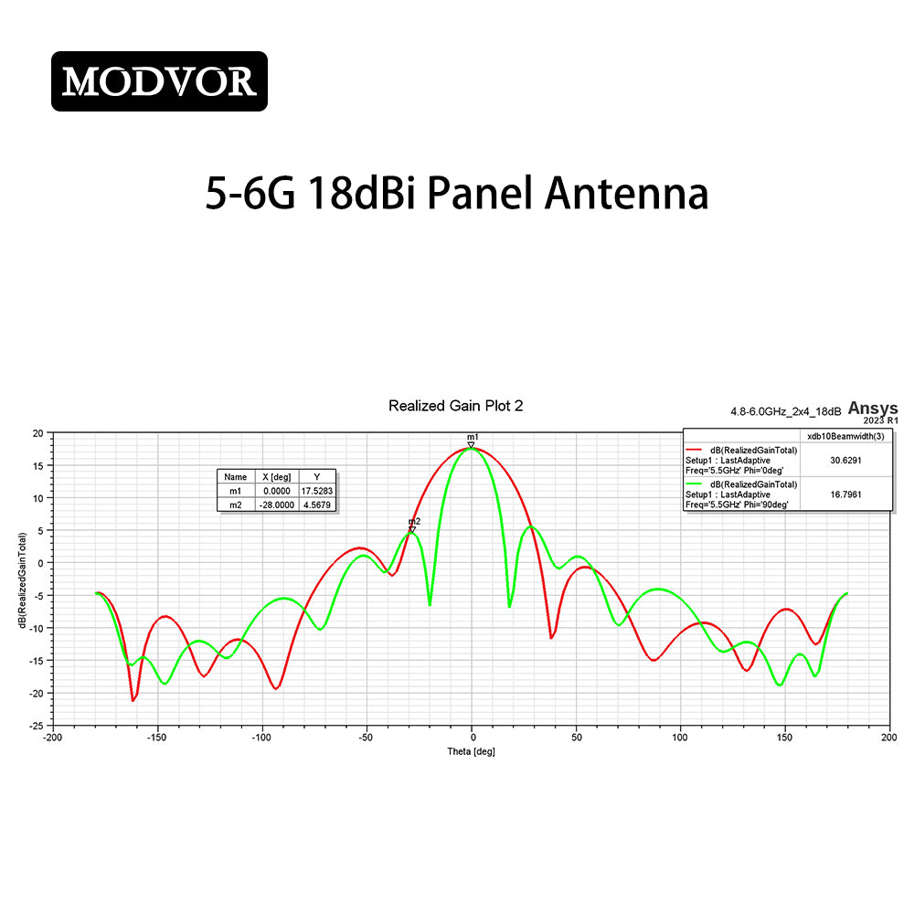 point to point wireless backhaul antenna