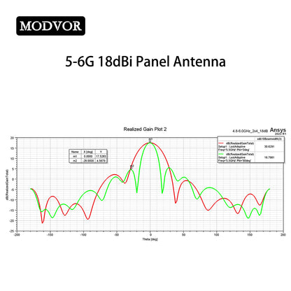 point to point wireless backhaul antenna