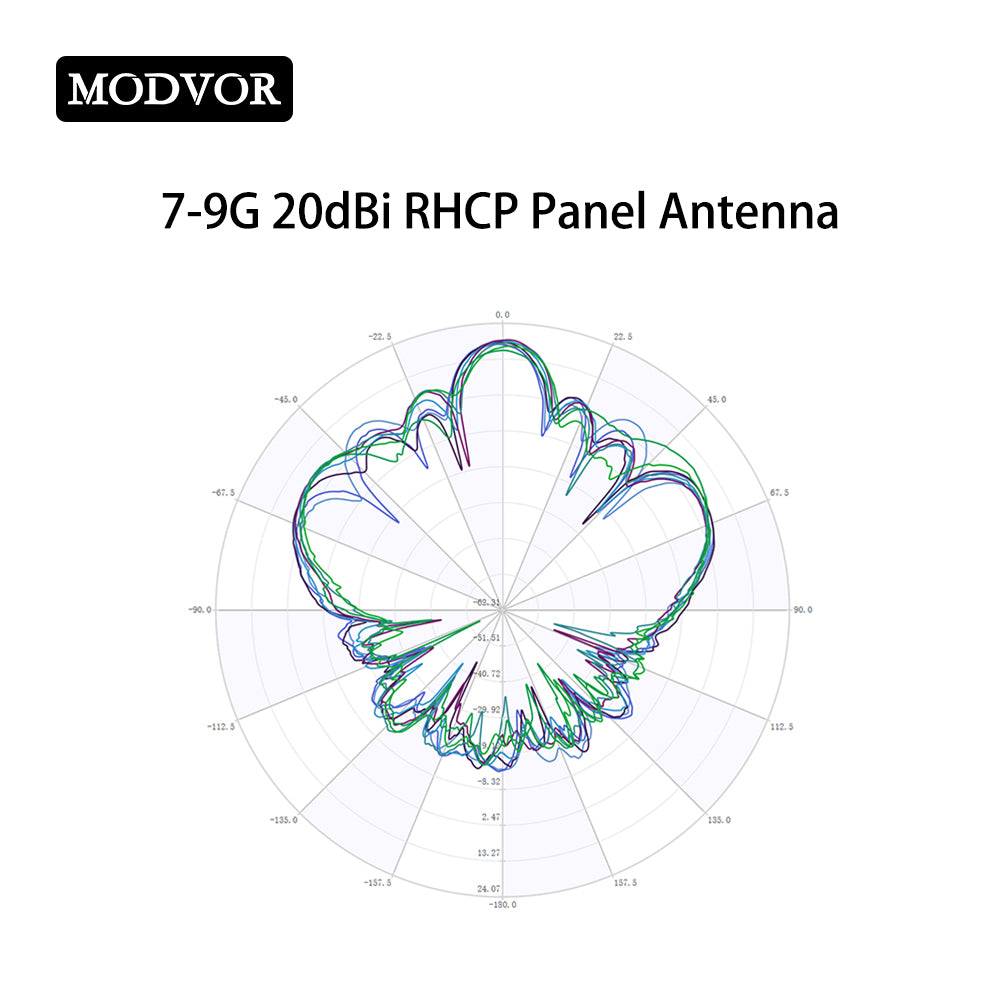 Broadband 7000-9000MHz 20dBi Directional RHCP Panel Antenna SMA-Female for SATCOM, Spacecraft TT&C and Data Transmission, Radar Seeker