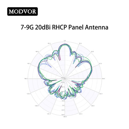 Broadband 7000-9000MHz 20dBi Directional RHCP Panel Antenna SMA-Female for SATCOM, Spacecraft TT&C and Data Transmission, Radar Seeker