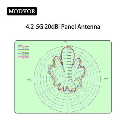 4200-5000MHz panel antenna