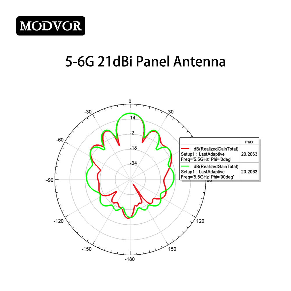 5-6G antenna flat panel