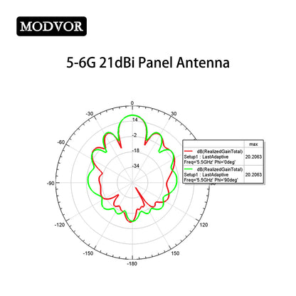 5-6G antenna flat panel