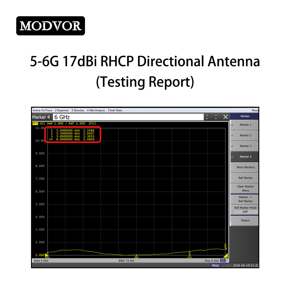 circular polarized patch antenna