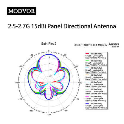 mavic mini 2 antenna