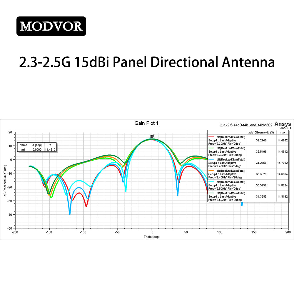 2.4G plate antenna
