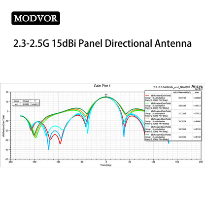 2.4G plate antenna