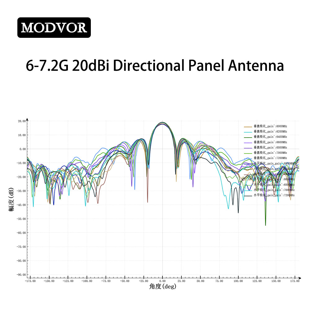 drone controller antenna