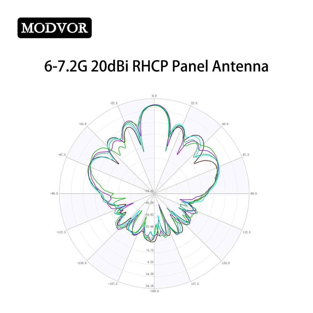 high gain directional antenna
