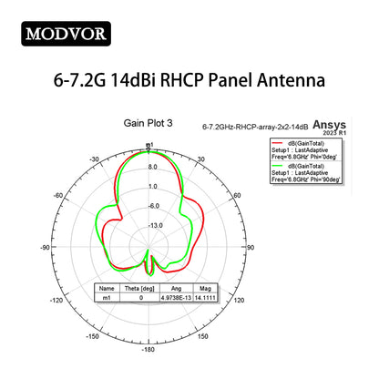 6000–7200 MHz 14 dBi RHCP Microstrip Antenna