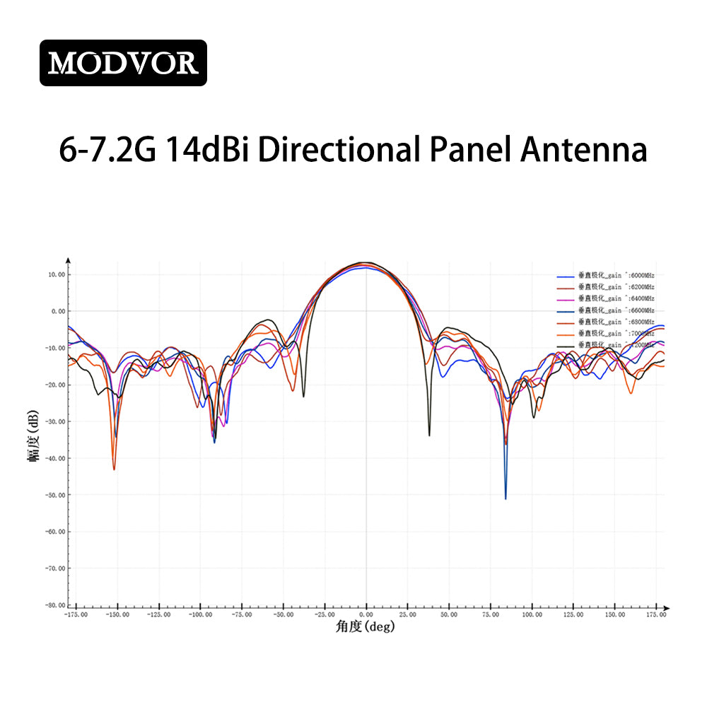 ultra wideband patch antenna