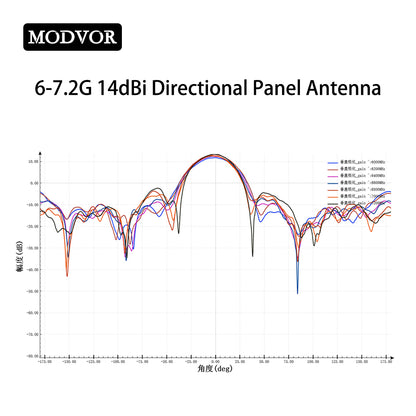ultra wideband patch antenna