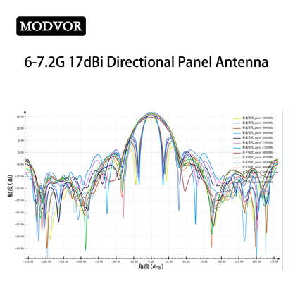 dji fpv best antenna