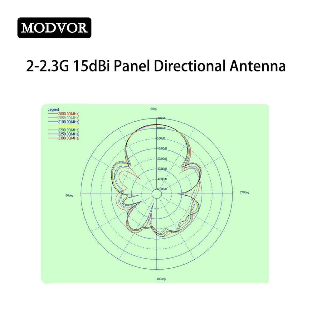 15dBi panel antenna