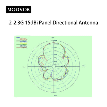 15dBi panel antenna