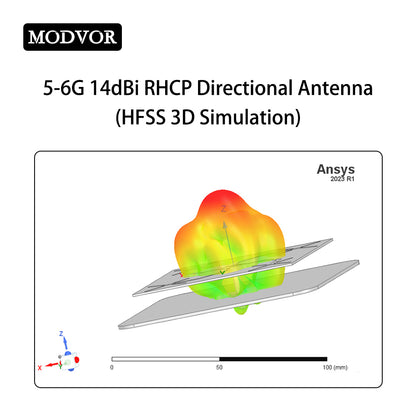 panel directional antenna