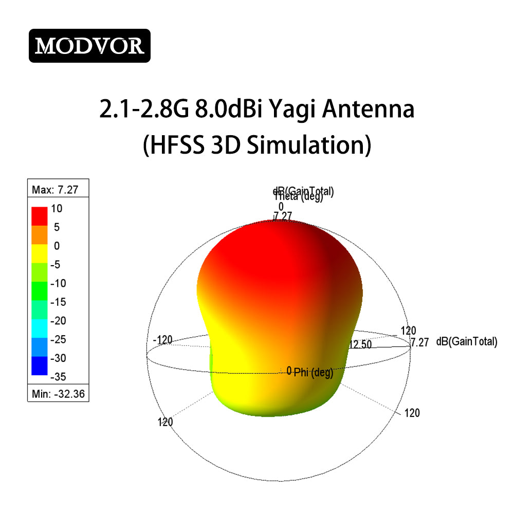 2.4 ghz directional antenna