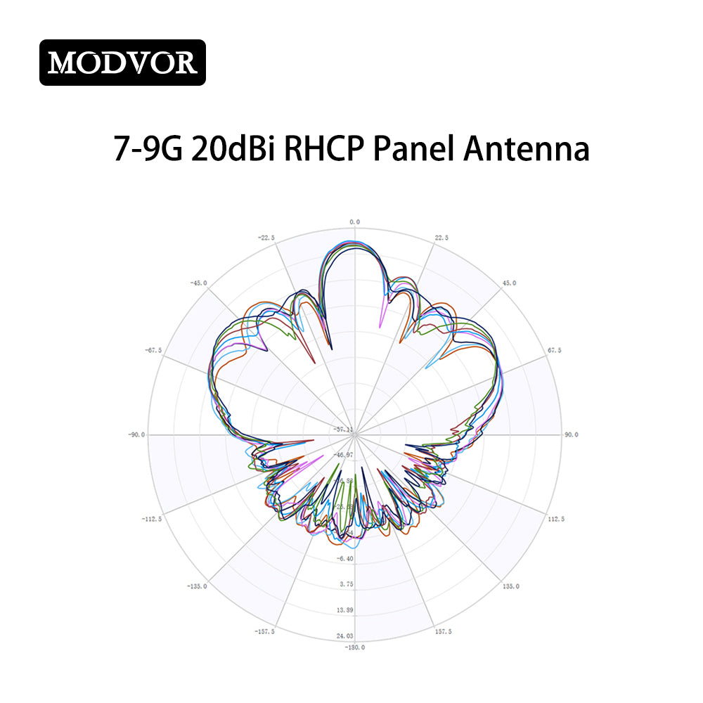 Broadband 7000-9000MHz 20dBi Directional RHCP Panel Antenna SMA-Female for SATCOM, Spacecraft TT&C and Data Transmission, Radar Seeker