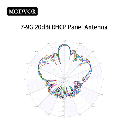 Broadband 7000-9000MHz 20dBi Directional RHCP Panel Antenna SMA-Female for SATCOM, Spacecraft TT&C and Data Transmission, Radar Seeker
