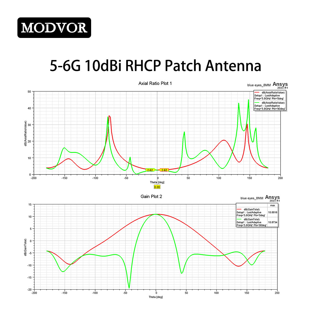 microwave patch antenna