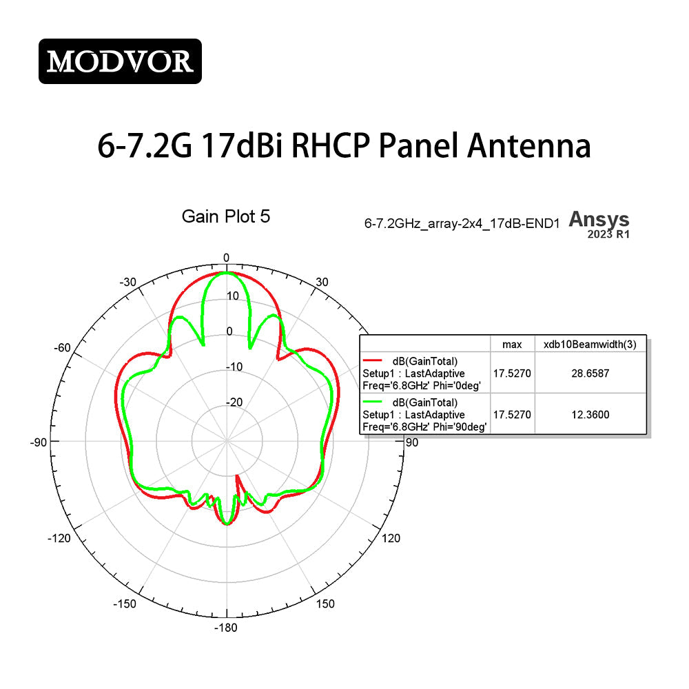 6000-7200MHz rhcp panel antenna