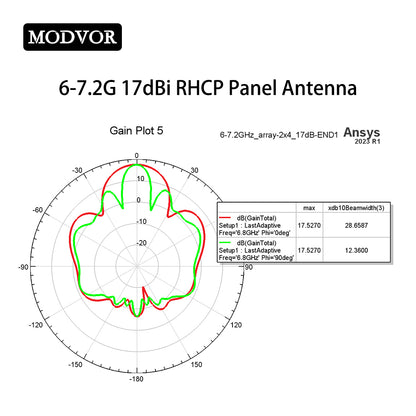 6000-7200MHz rhcp panel antenna