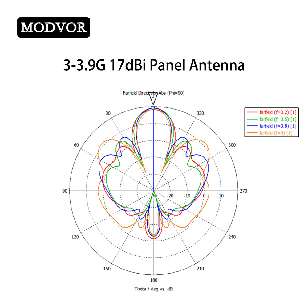 directional panel antenna