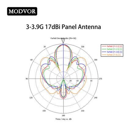 directional panel antenna