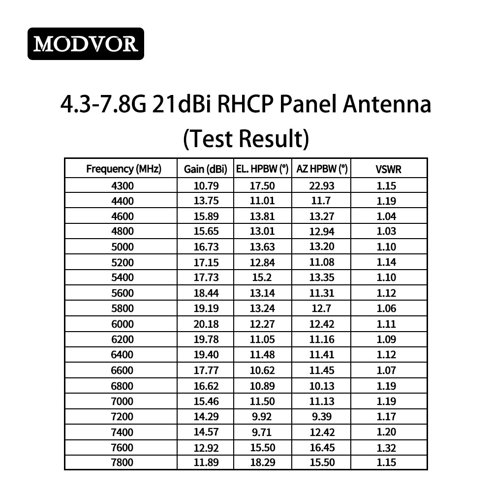 directional panel antenna
