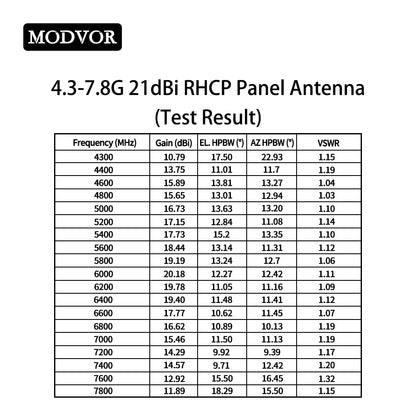 directional panel antenna
