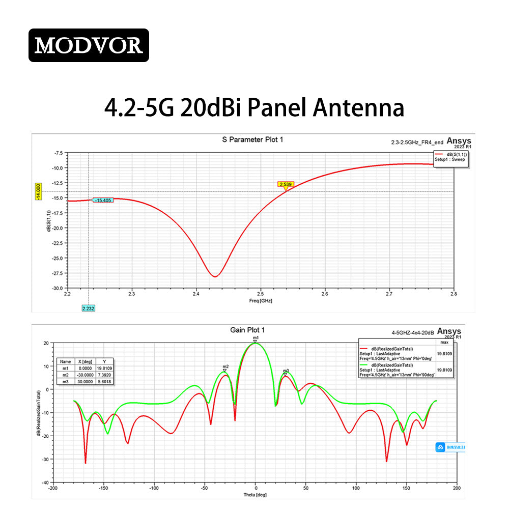 4200-5000MHz panel antenna