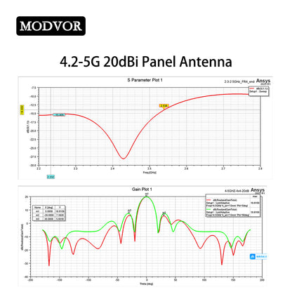 4200-5000MHz panel antenna