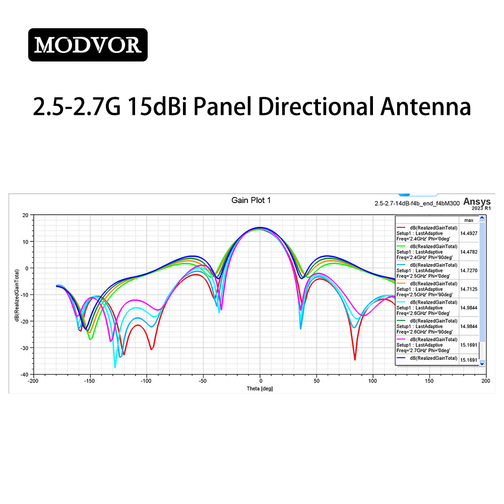 antenna signal