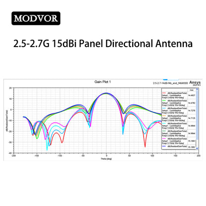 antenna signal
