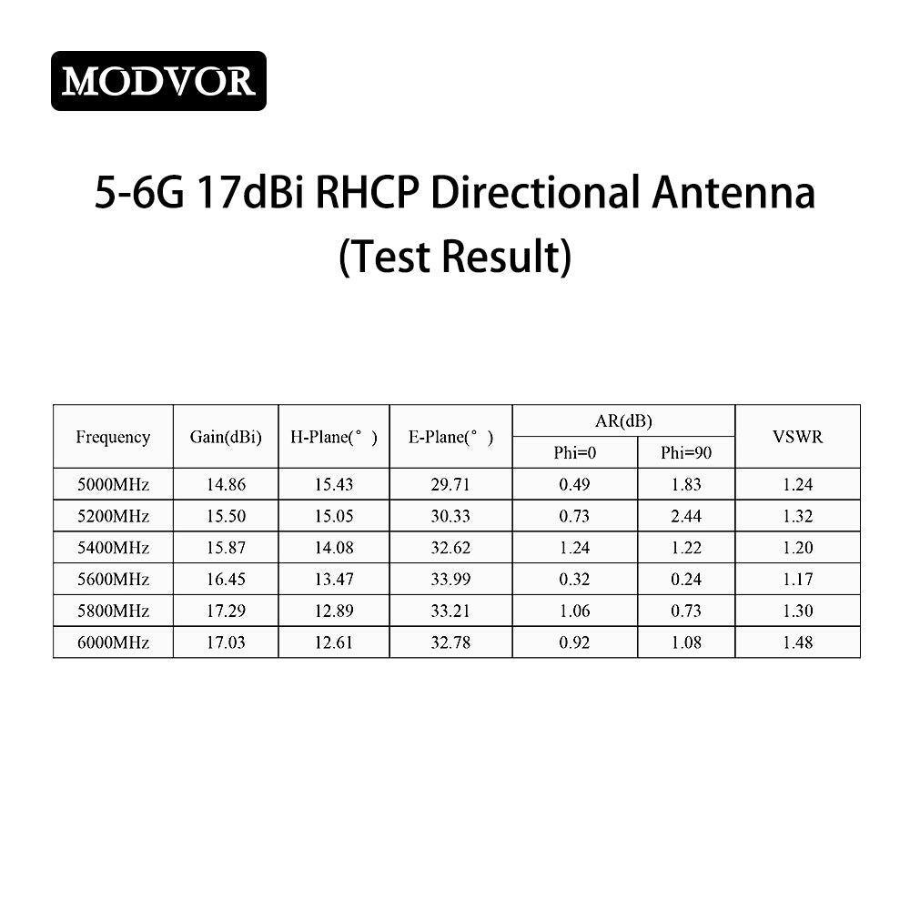 circular microstrip antenna