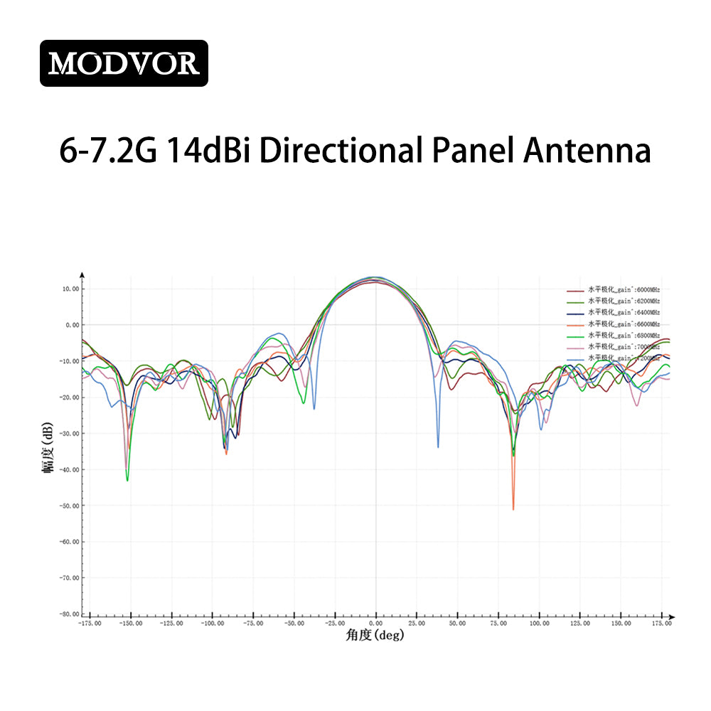 ultra wideband patch antenna