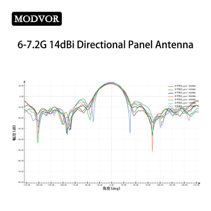ultra wideband patch antenna