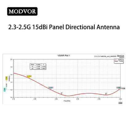 2.3-2.5G plate antenna
