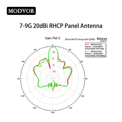 7–9GHz RHCP microstrip array panel antenna 