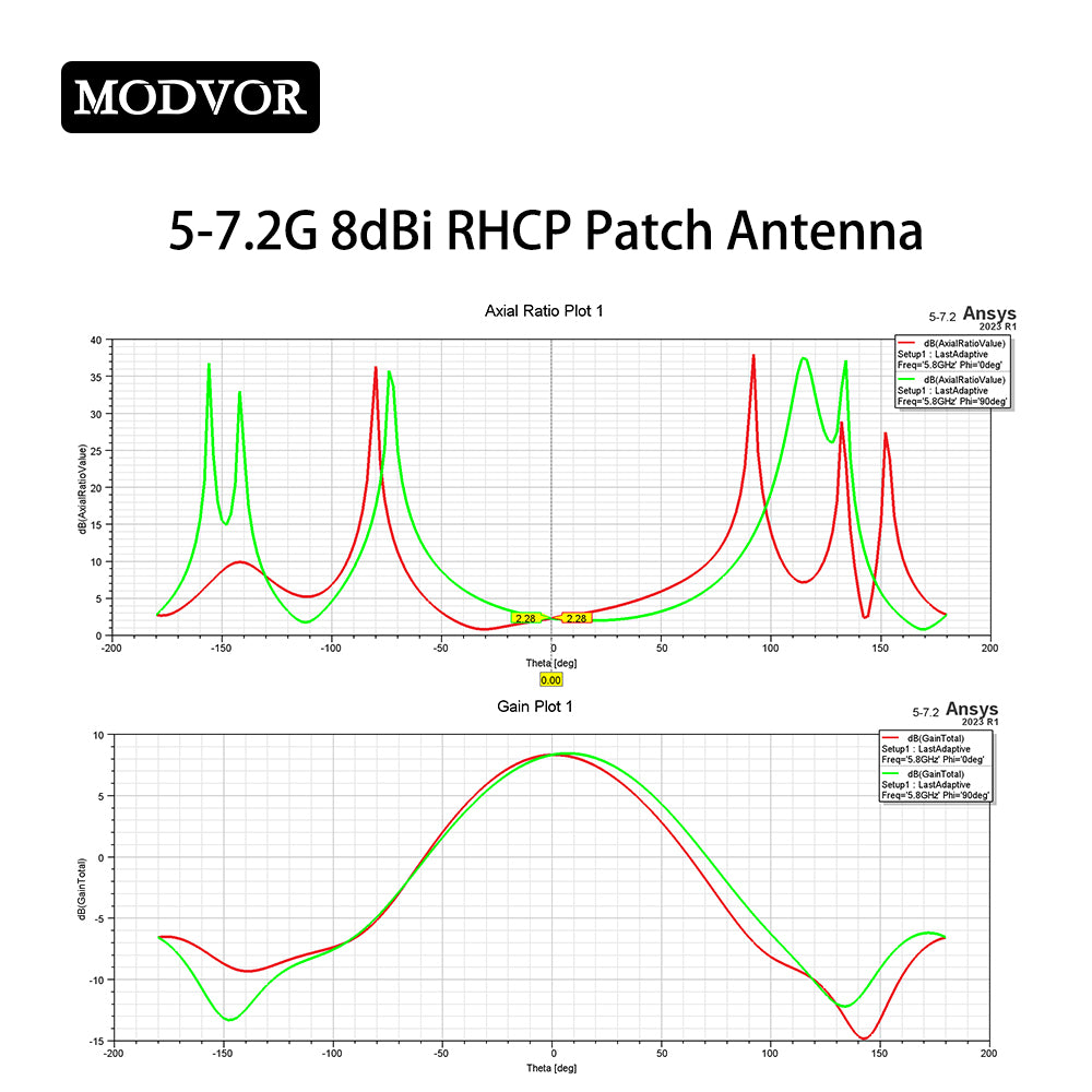 wifi antenna panel