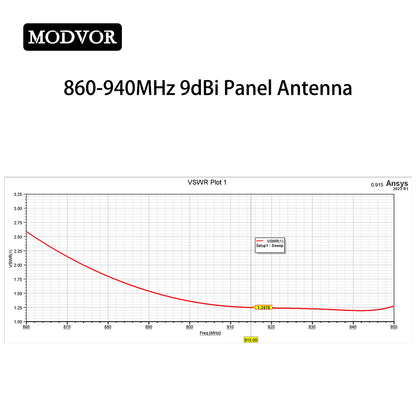 860-940MHz 9dBi Directional Panel Antenna SMA-Female/Male for LoRa Gateway, UHF RFID Reader, Industrial IoT