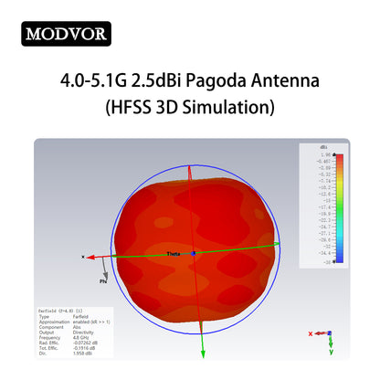 external omni directional wifi antenna