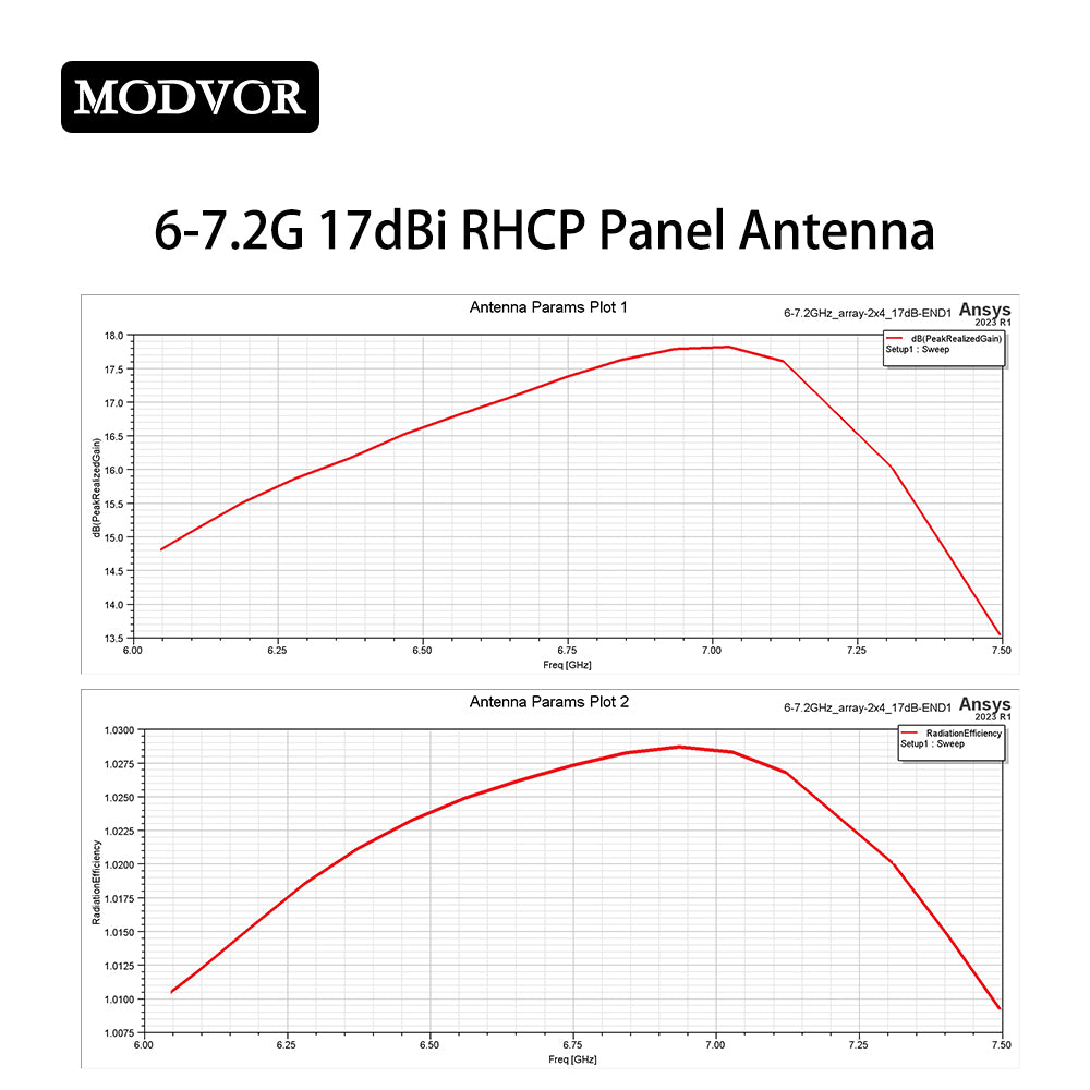 6000-7200MHz 17dBi panel antenna