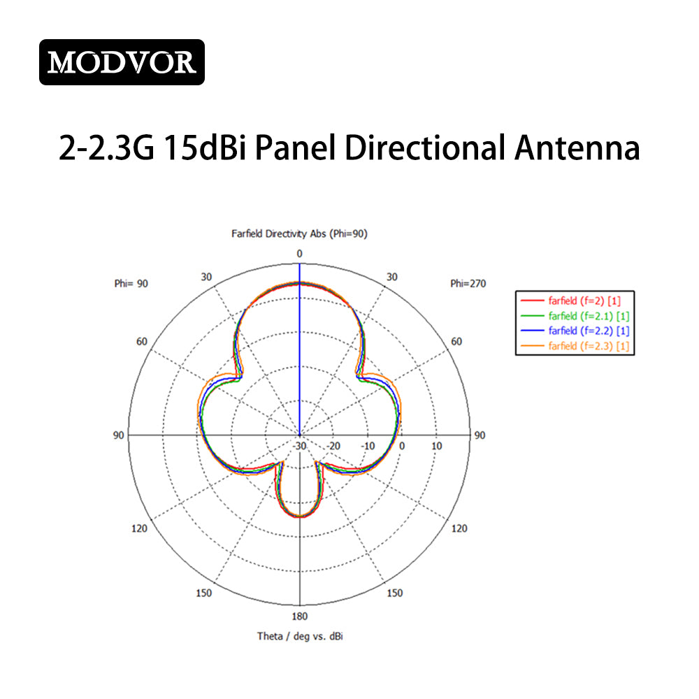 horizontal polarized panel antenna