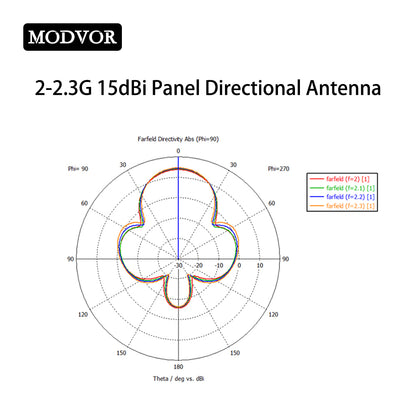 horizontal polarized panel antenna