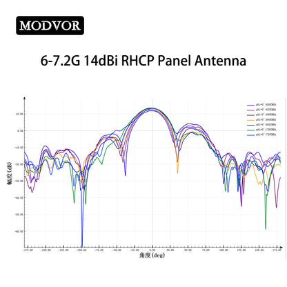 6000–7200 MHz 14 dBi RHCP Microstrip Antenna