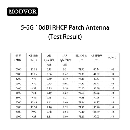 antenna flat panel